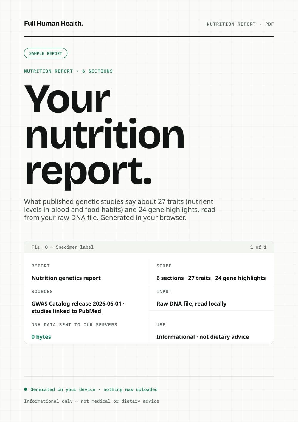 Cover of the Full Human sample nutrition report